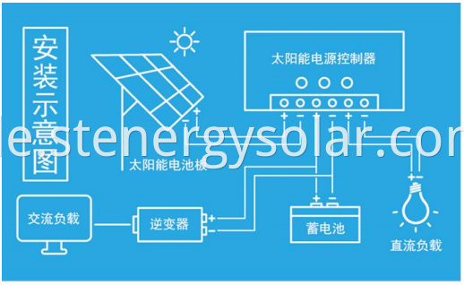 Caravan Solar Panels